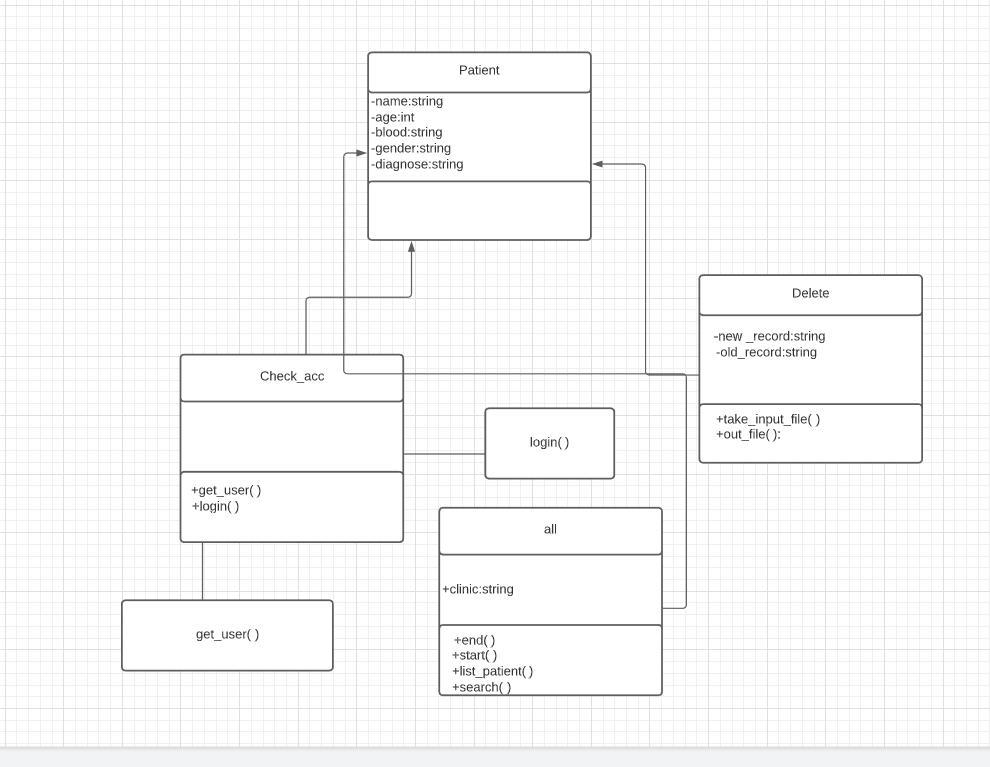 Solved i want c++ code of the following UML ASAP and I want | Chegg.com