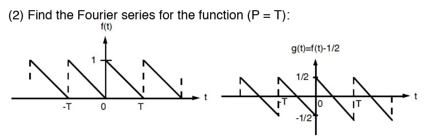 (2) Find the Fourier series for the function (P=T) : | Chegg.com