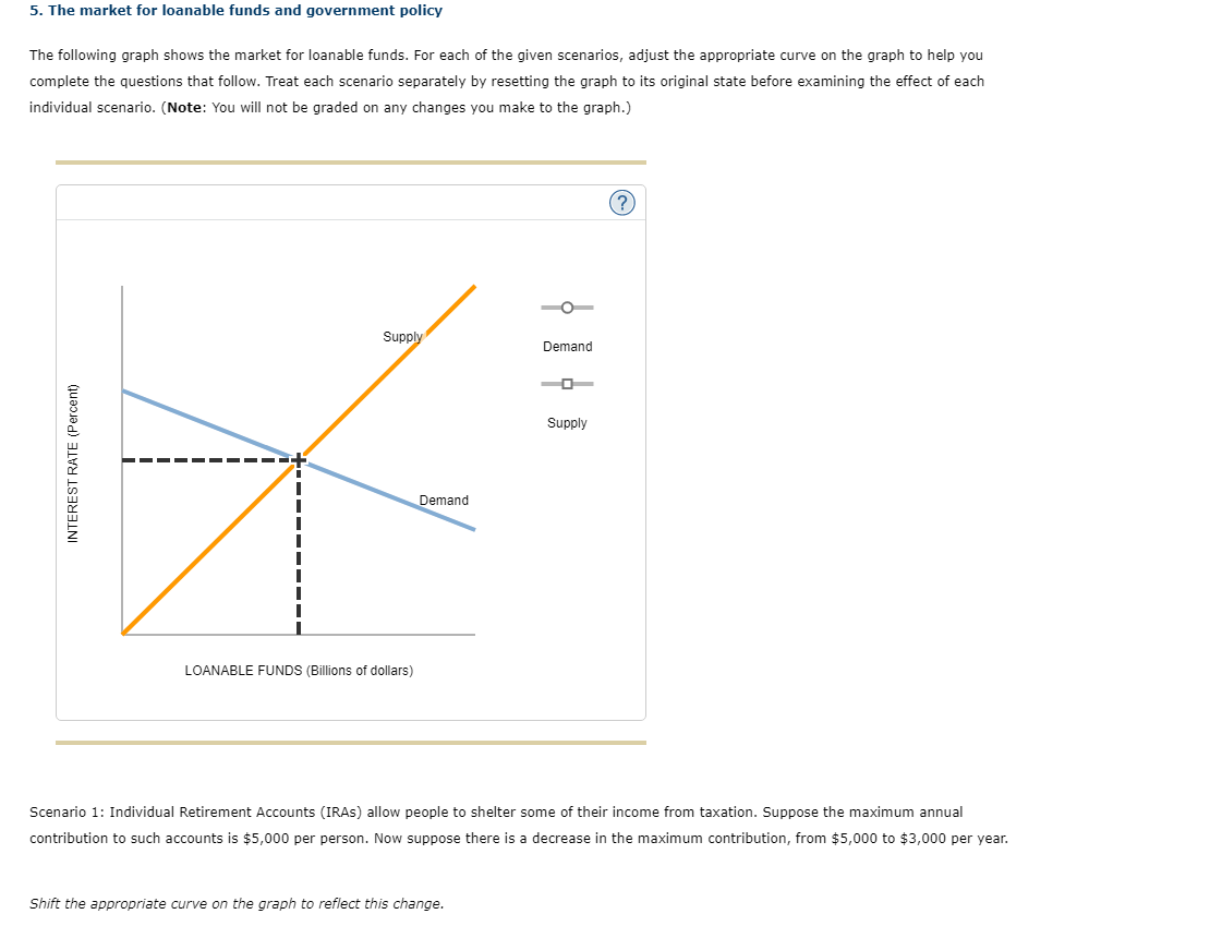 Solved 5. The market for loanable funds and government | Chegg.com