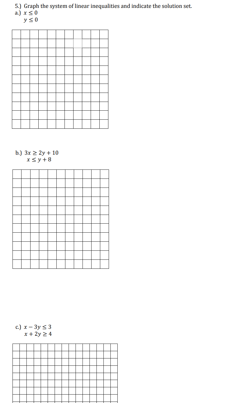 Solved Graph the system of linear inequalities and indicate | Chegg.com