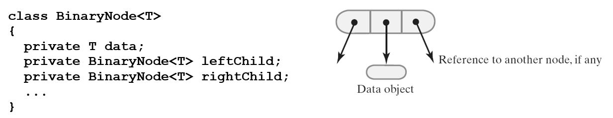 Solved Based on the node representation as shown below, | Chegg.com