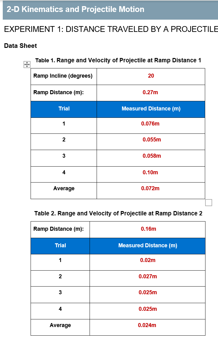 Solved 2 D Kinematics And Projectile Motion Pre Lab 1910