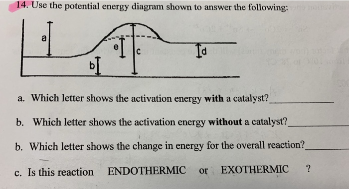 Solved 14. Use the potential energy diagram shown to answer | Chegg.com