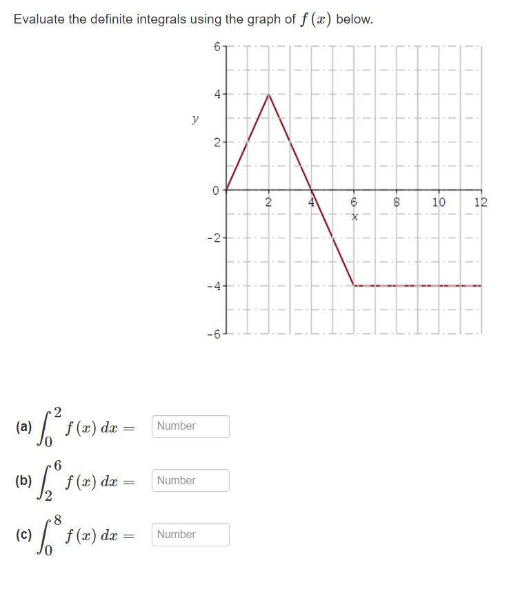 Solved Evaluate the definite integrals using the graph of | Chegg.com