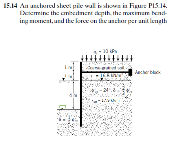 Solved 15.14 ﻿An anchored sheet pile wall is shown in Figure | Chegg.com