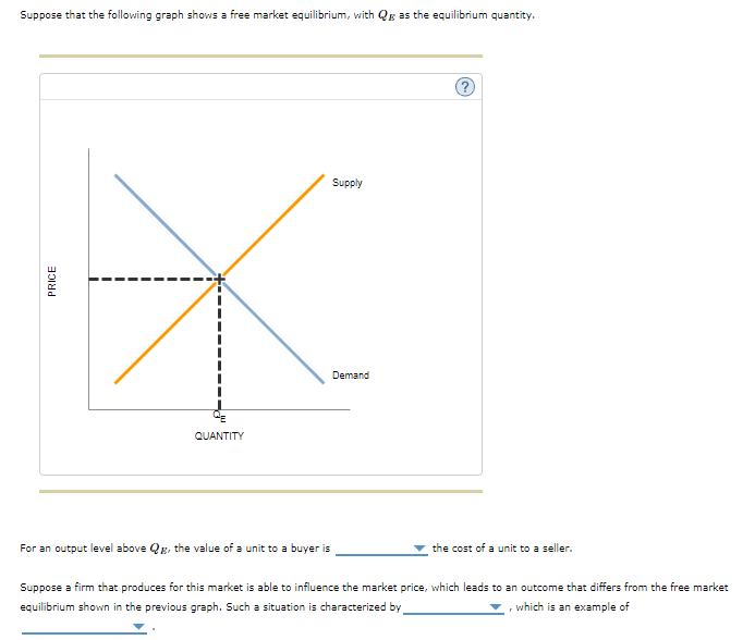 Solved Suppose that the following graph shows a free market | Chegg.com