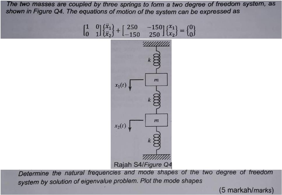 Solved Determine The Natural Frequencies And Mode Shapes Of | Chegg.com