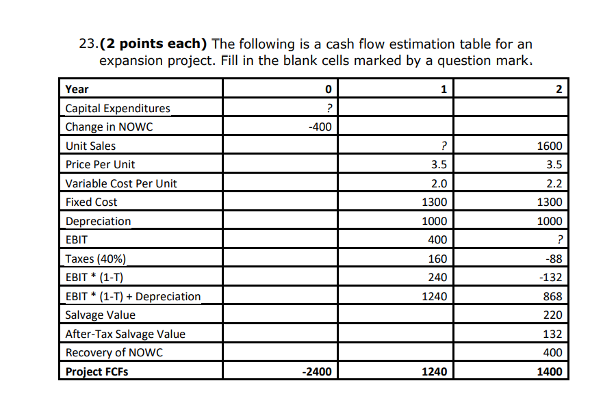 23. (2 points each) The following is a cash flow estimation table for an expansion project. Fill in the blank cells marked by