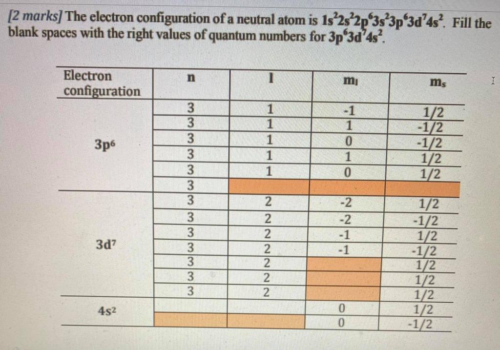 Solved [2 marks] The electron configuration of a neutral | Chegg.com