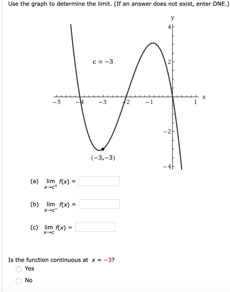 Solved Use the graph to determine the limit. (If an answer | Chegg.com