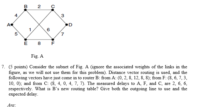 Solved B 2 4 3 А. D 6 5 7 E 8 F Fig. A 7. (5 points) | Chegg.com