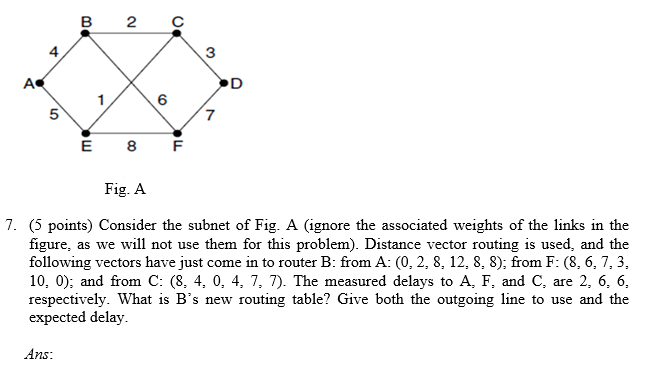 Solved B 2 4 3 А. D 6 5 7 E 8 F Fig. A 7. (5 Points) | Chegg.com