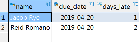 Solved 1. Write a SQL query that find the average grade for | Chegg.com