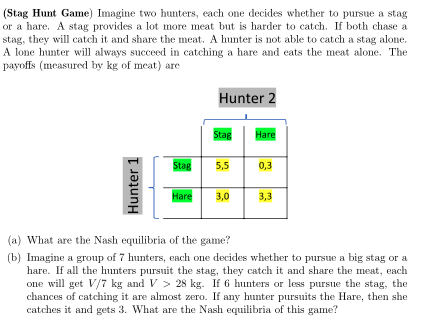 Solved (Stag Hunt Game) Imagine two hunters, each one | Chegg.com