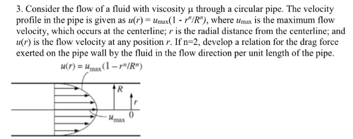 Solved 3. Consider the flow of a fluid with viscosity μ | Chegg.com