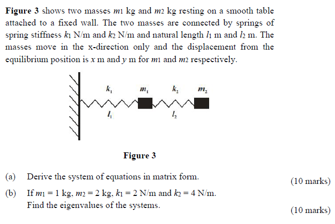 Solved Figure 3 shows two masses mi kg and m2 kg resting on | Chegg.com