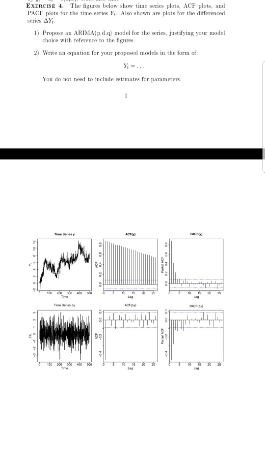 Solved EXERCISE 4. The figures below show time series plots,