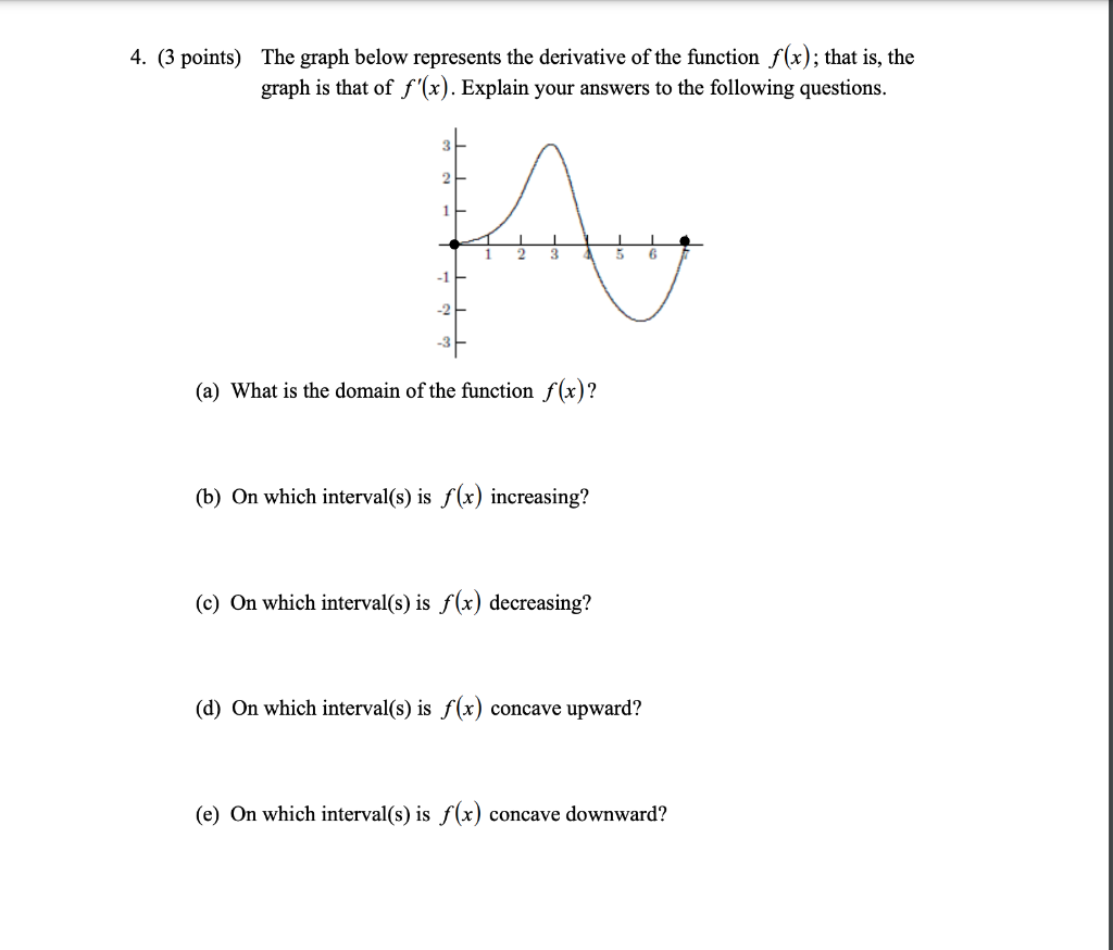 Solved 4. (3 points) The graph below represents the | Chegg.com