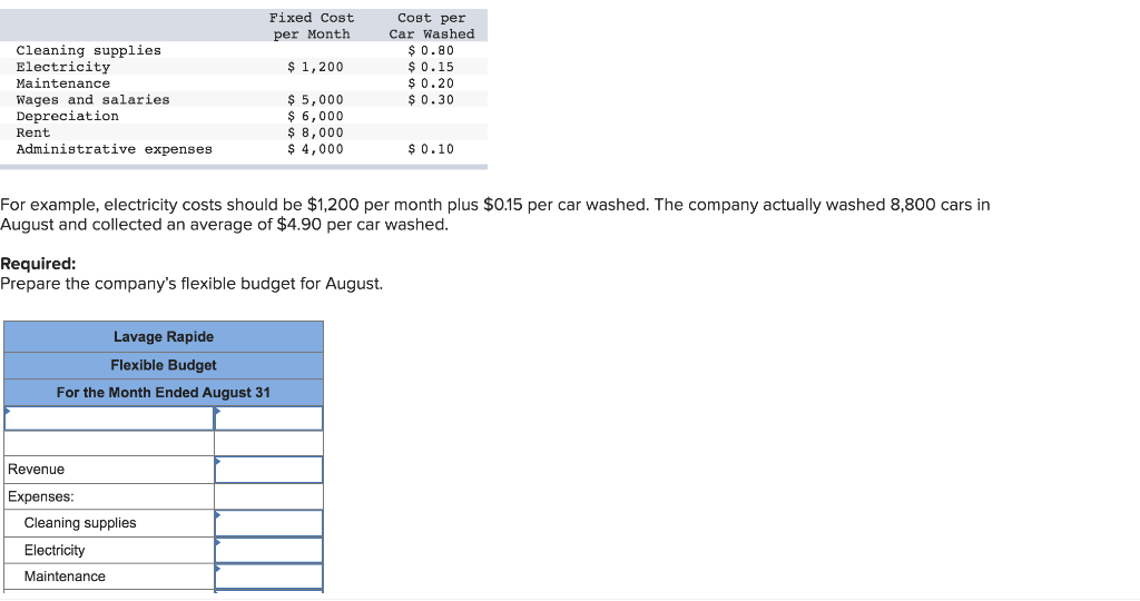 Don't pay for public laundry. Look up “portable washer”. It pays for itself  eventually : r/povertyfinance