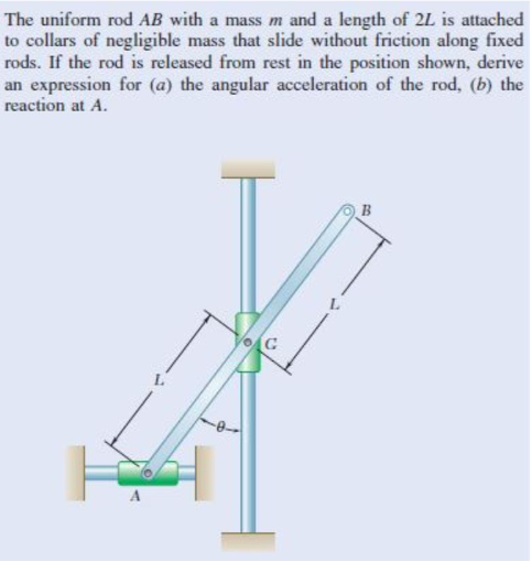 Solved The Uniform RodAB With A Mass M And A Length Of 2L Is | Chegg.com