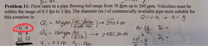 Solved Problem 11: FlowPrates in a pipe flowing full range | Chegg.com