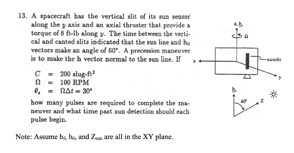 13. A spacecraft has the vertical slit of its sun | Chegg.com