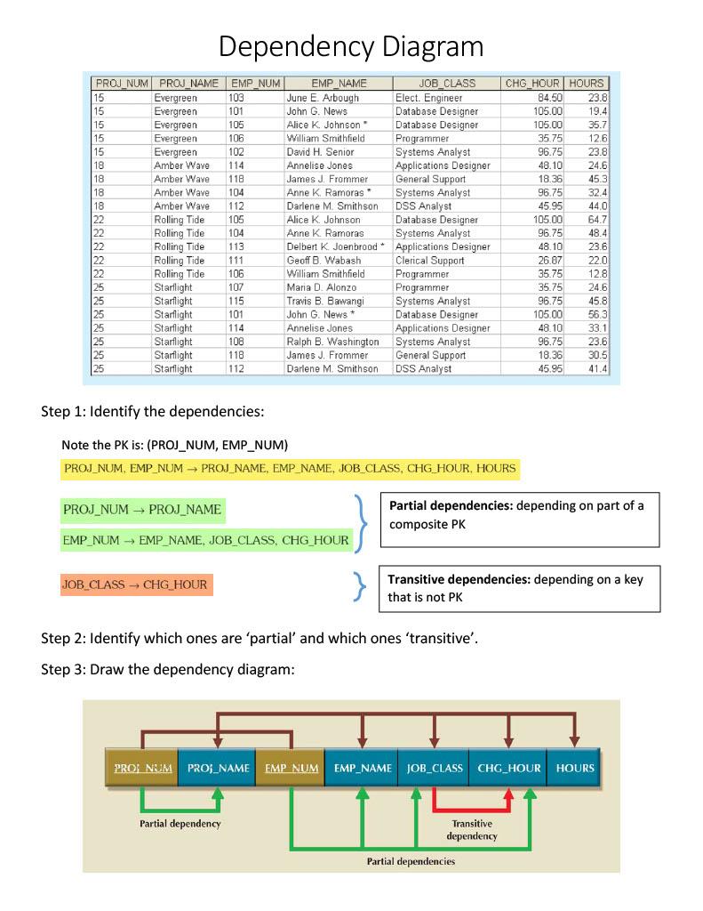 Solved Database Management: Instructions [20pts] Given the | Chegg.com