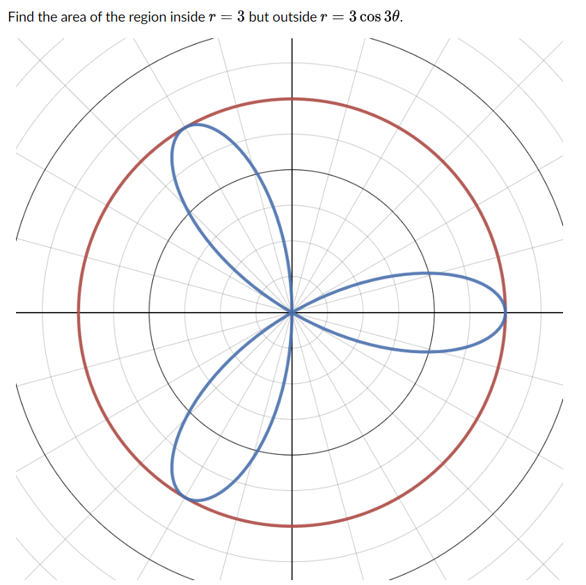 Solved Find the area of the region inside r=3 but outside | Chegg.com