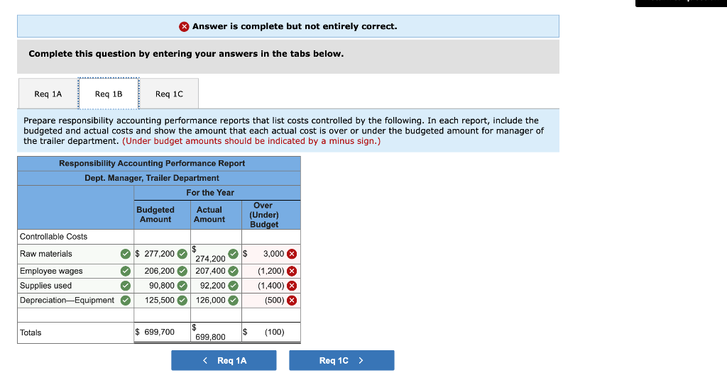 Solved Return to question 1 Problem 22-1A Responsibility | Chegg.com