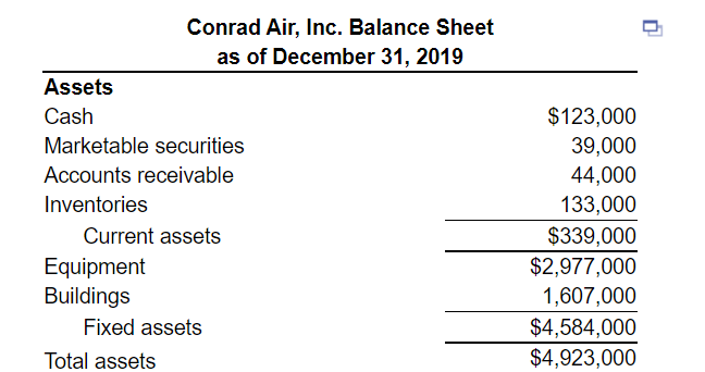 solved-effect-of-net-income-on-a-firm-s-balance-sheet-conrad-chegg