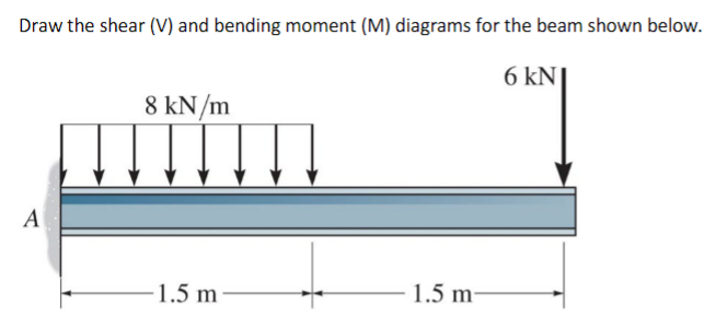 Solved Draw the shear (V) and bending moment (M) diagrams | Chegg.com