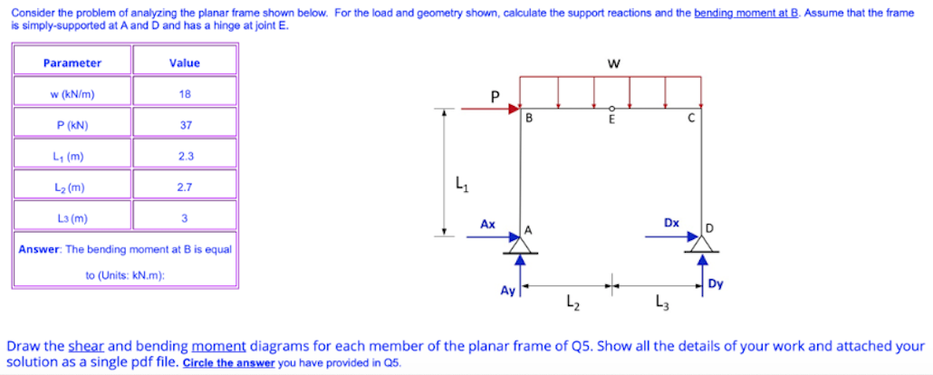 Solved Consider the problem of analyzing the planar frame | Chegg.com