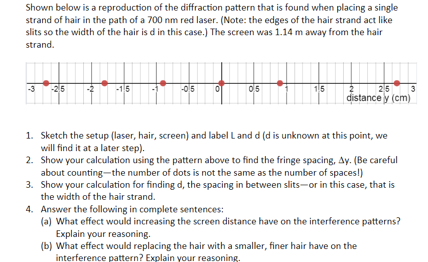 Solved Shown below is a reproduction of the diffraction | Chegg.com