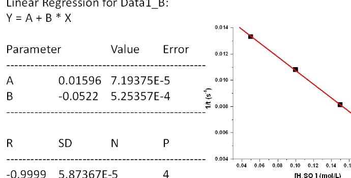 Solved Write the following report, taking into account the | Chegg.com