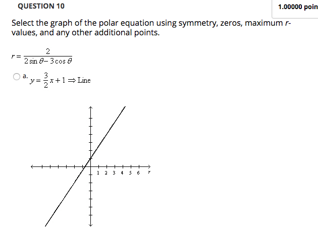 Solved QUESTION 10 1.00000 poin Select the graph of the | Chegg.com