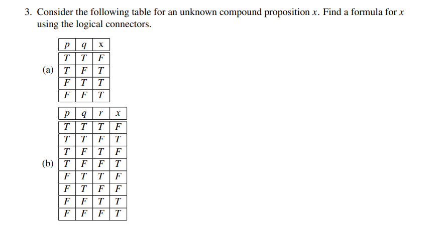 Solved 3. Consider the following table for an unknown | Chegg.com