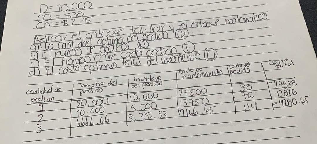 D= 10,000 CO= $38 m=$2,75 Aplicar el enfoque tabulay y el enfoque matematico del pedido b) El numero de cedidos a C3 F1 tiemp