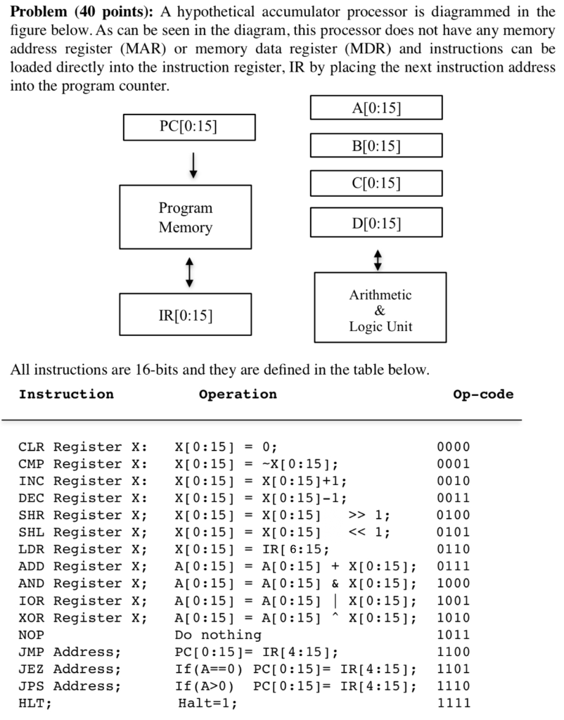 The instruction format of this processor is shown | Chegg.com