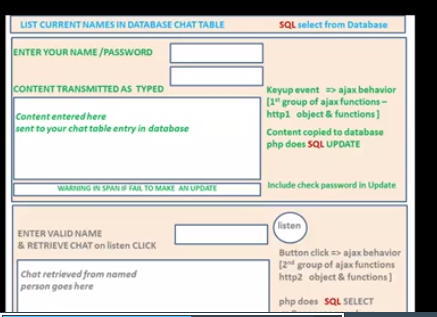 In Assignment 5 you will create a Simple Chat | Chegg.com