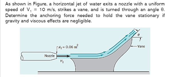 Solved As shown in Figure, a horizontal jet of water exits a | Chegg.com