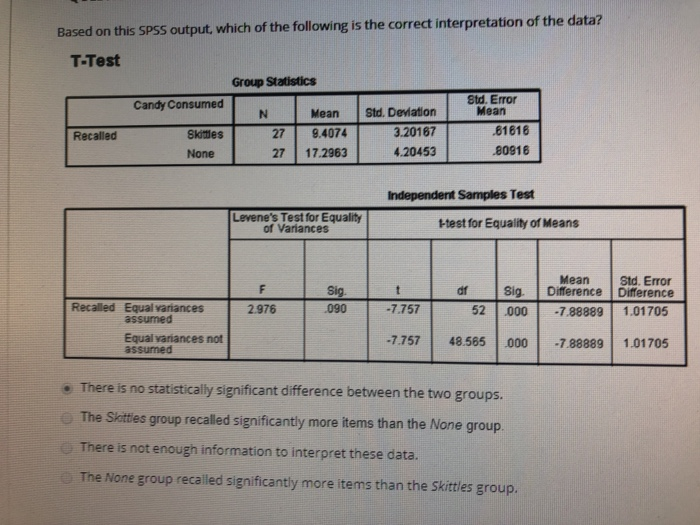 Solved Based on this SPSS output, which of the following is | Chegg.com