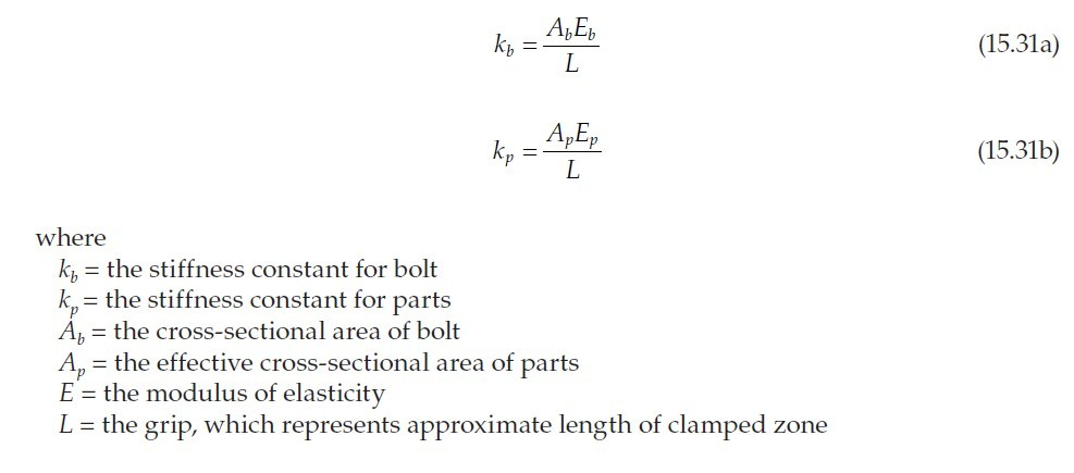 Solved The Joint Shown In Following Figure Has A 15 Mm Di