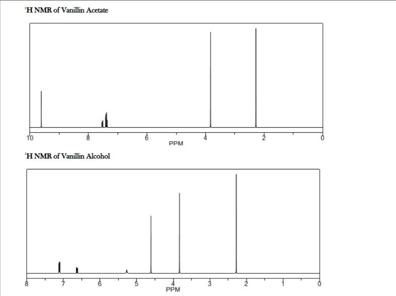 Solved H NMR Of Vanillin Acetate H NMR Of Vanillin Alcohol Chegg Com