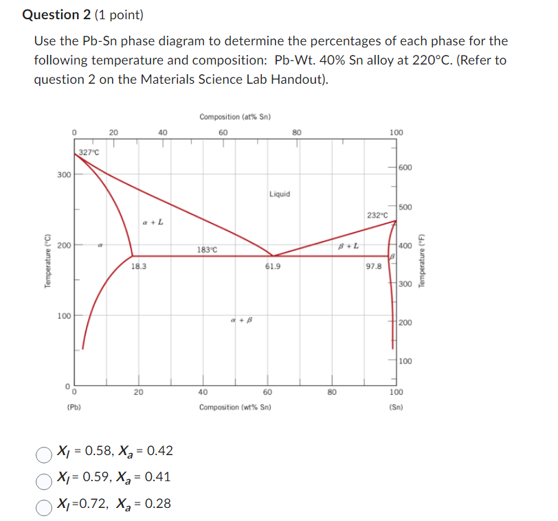 Solved Question 1 (1 point) The lead-tin phase diagram is | Chegg.com