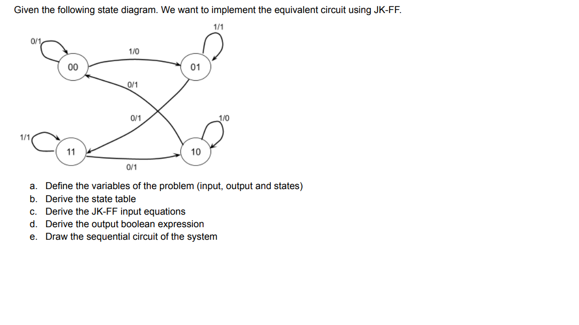 Given the following state diagram. We want to implement the equivalent circuit using JK-FF.
a. Define the variables of the pr