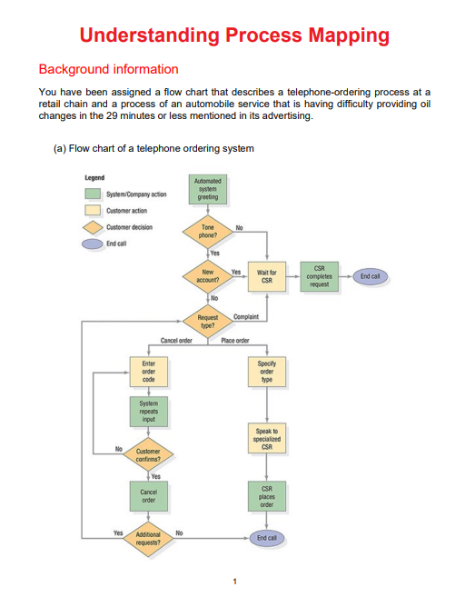 Solved Understanding Process Mapping Background information | Chegg.com