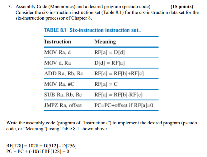 3. Assembly Code (Mnemonics) and a desired program | Chegg.com