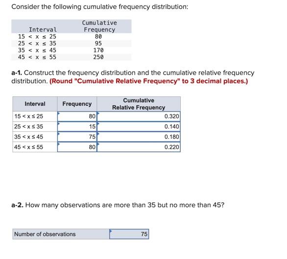 Solved Consider the following cumulative frequency | Chegg.com