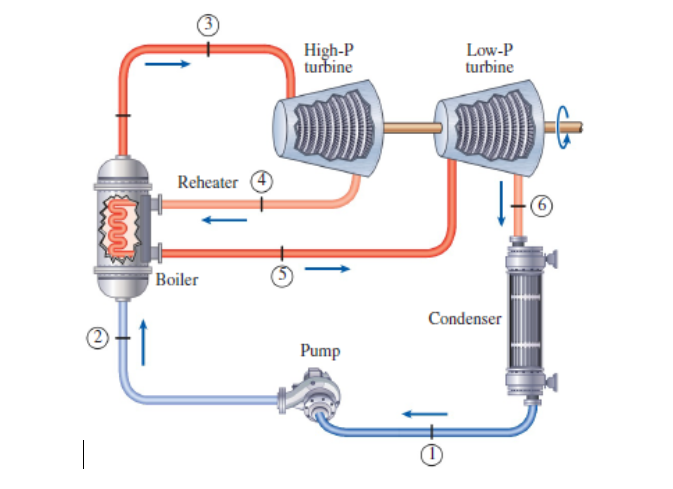 Solved Consider a water vapor thermoelectric plant operating | Chegg.com