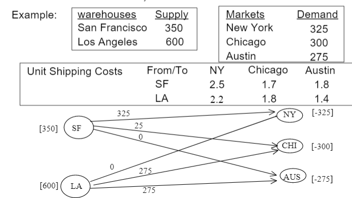 Try To Formulate Each Variant Into A Standard Chegg Com